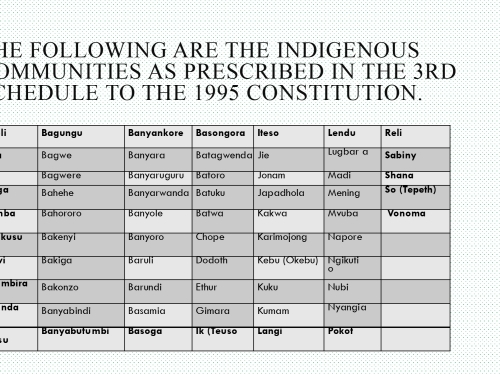 The following are the indigenous communities as prescribed in the 3rd Schedule to the 1995 Constitution. 